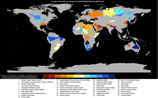 New NASA study reveals that underground water reserves may be much smaller and disappearing more rapidly that previously thought.
